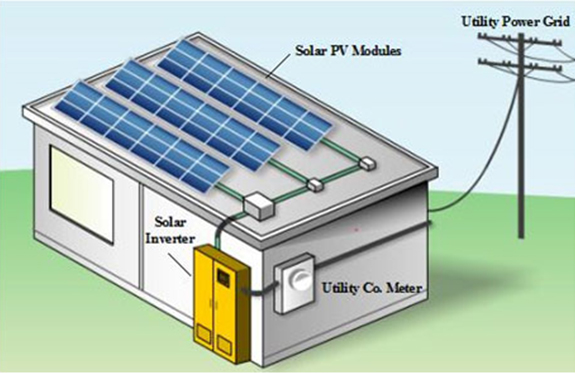 inverter system